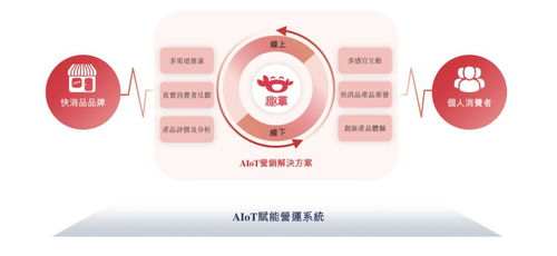 趣致集團(tuán)沖刺港交所 人工智能如何賦能快消品智能終端服務(wù)？